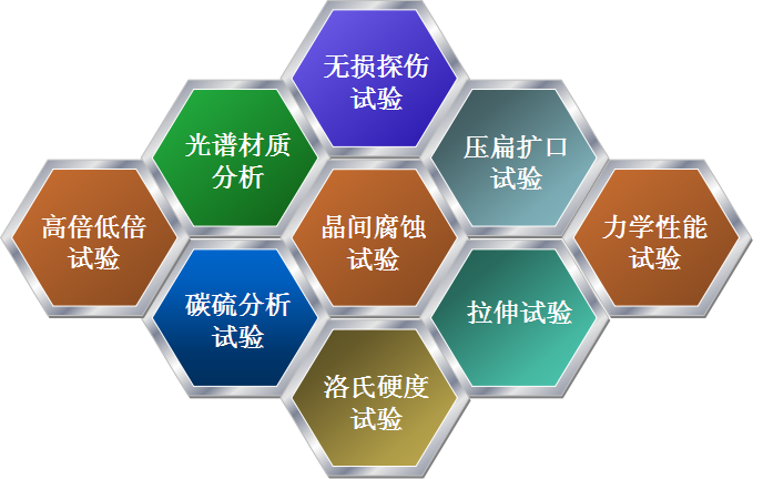 检验检测.png 检验检测.png