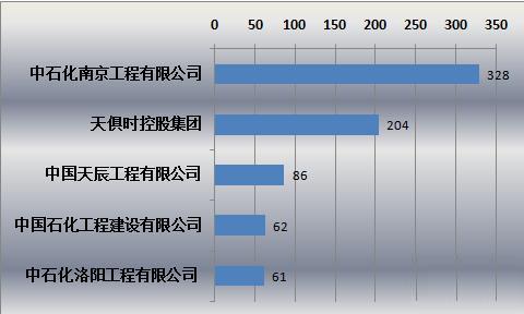 国内受欢迎工程公司.jpg